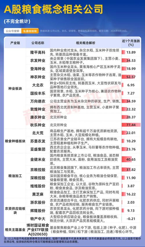 小摩研报引爆万亿赛道 种业化肥集体狂飙，粮食危机正在酝酿？